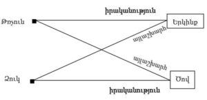 Կարեն ՄԱՆՈՒՉԱՐՅԱՆ-1